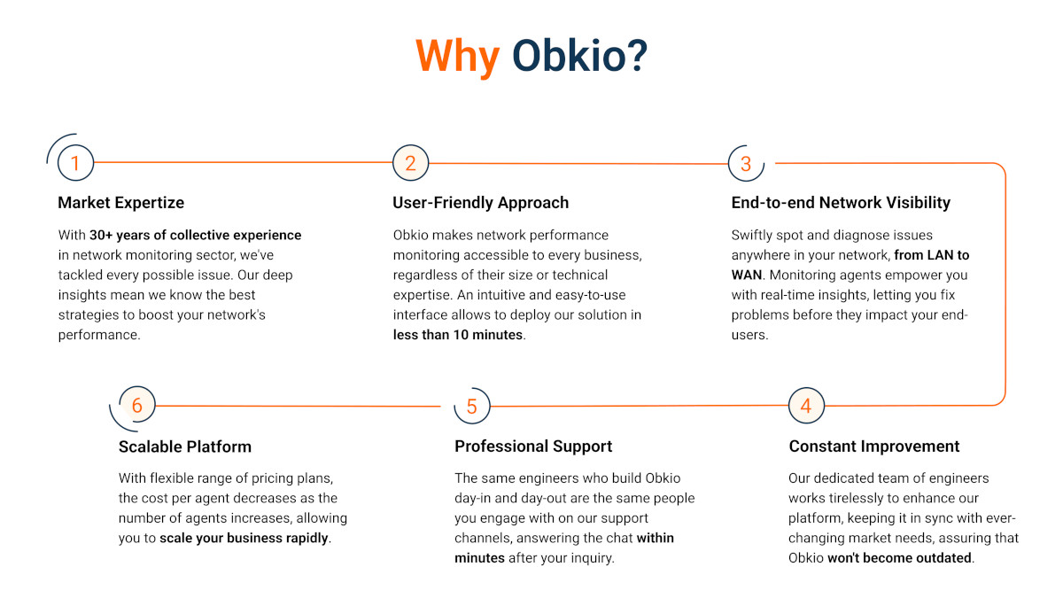 Obkio network monitoring solution